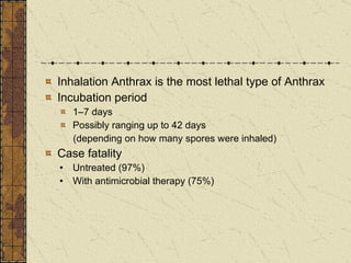 Inhalation Anthrax is the most lethal type of Anthrax Incubation period 1–7 days Possibly ranging up to 42 days (depending on how many spores were inhaled) Case fatality  Untreated (97%) With antimicrobial therapy (75%) 