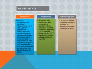 temperatura
• Células
vegetativas: se
destruyen
rápidamente por el
calor, pero las
esporas se
clasifican como
moderadamente
resistentes al calor,
la resistencia se ve
incrementada en
alimentos con alto
contenido de grasa.
Se ha observado
una alta resistencia
en alimentos con
baja actividad de
agua.
temperatura
• -Esporas: son
resistentes a la
sequedad y
resisten más en
alimentos con alto
contenido de grasa.
Cocciones por
debajo de los I00˚C
pueden permitir la
sobrevivencia de
esporas.
Actividad de agua
•Las esporas pueden
sobrevivir por largos
períodos en
alimentos con bajo
contenido de agua.
sobrevivencia
 