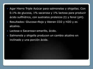    Agar Hierro Triple Azúcar para salmonelas y shigellas. Con
    0.1% de glucosa, 1% sacarosa y 1% lactosa para producir
    ácido sulfhídrico, con sustratos proteicos (t) y fenol (pH).
   Resultados: Glucosa>Rojo y liberan CO2 y H2O y es
    alcalino.
   Lactosa o Sacarosa>amarillo, ácido.
   Salmonela y shigella producen un cambio alcalino en
    inclinado y una porción ácida.
 