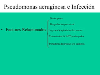 Pseudomonas aeruginosa e Infección  Neutropenia Drogadicción parenteral  Factores Relacionados  Ingresos hospitalarios frecuentes Tratamientos de ABT prolongados Portadores de prótesis y/o cateteres 