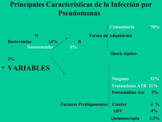 Principales Caracteristicas de la Infección por Pseudomonas  Comunitaria  78%   N  Forma de Adquisición  Bacteremias  14%  B  Nosocomiales  6%   Shock séptico  2% VARIABLES Ninguno  32% Tratamiento ATB  21% Pentamidina Aer  5%  Factores Predisponentes  Cateter  4  % ADV  4% Quimioterapia  3,5% UCI  3,5%  