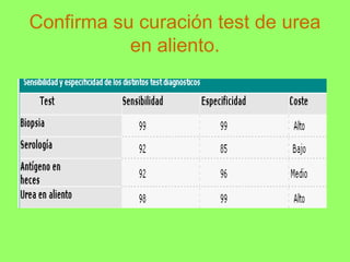 Confirma su curación test de urea
en aliento.

 
