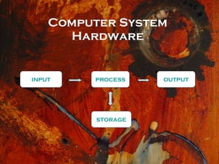 Computer System Hardware INPUT PROCESS OUTPUT STORAGE 