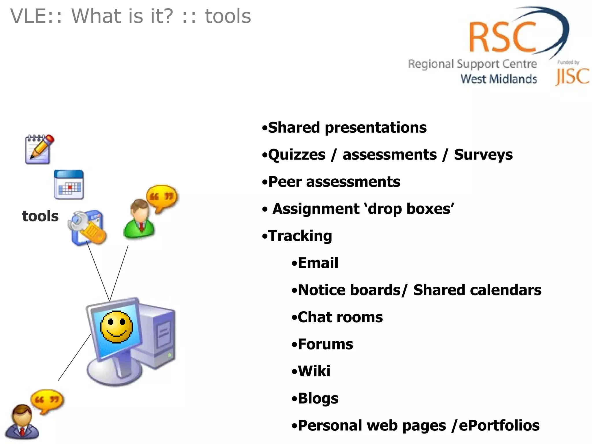 VLE:: What is it? :: tools  Shared presentations Quizzes / assessments / Surveys Peer assessments Assignment ‘drop boxes’   Tracking Email Notice boards/ Shared calendars   Chat rooms Forums Wiki Blogs Personal web pages /ePortfolios tools 