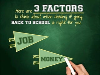 JOB
MONEY
Here are 3 FACTORS
to think about when deciding if going
BACK TO SCHOOL is right for you.
 