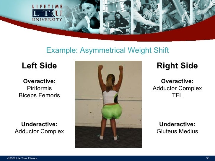 Back And Hip Impairment