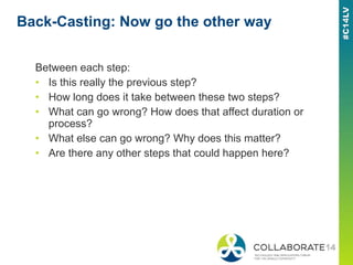 Back-Casting: Now go the other way
Between each step:
• Is this really the previous step?
• How long does it take between ...