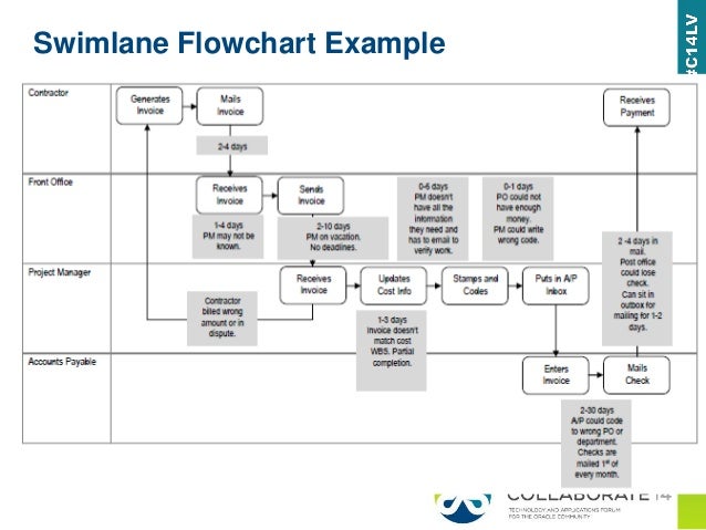 deployment flowchart template back a flow chart junkies approach oracle deployment flowchart template back a flow chart junkies approach oracle