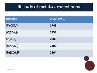 complex v(CO),cm-1
[Ti(CO)6]2- 1748
[V(CO)6]- 1859
Cr(CO)6 2000
[Mn(CO)6]+ 2100
[Fe(CO)6]2+ 2204
IR study of metal-carbonyl bond
12/14/2018
10
 