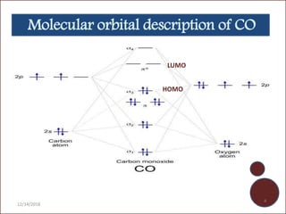 Molecular orbital description of CO
LUMO
HOMO
12/14/2018
4
 
