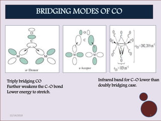 BRIDGING MODES OF CO
Triply bridging CO
Further weakens the C-O bond
Lower energy to stretch.
Infrared band for C-O lower than
doubly bridging case.
12/14/2018 7
 