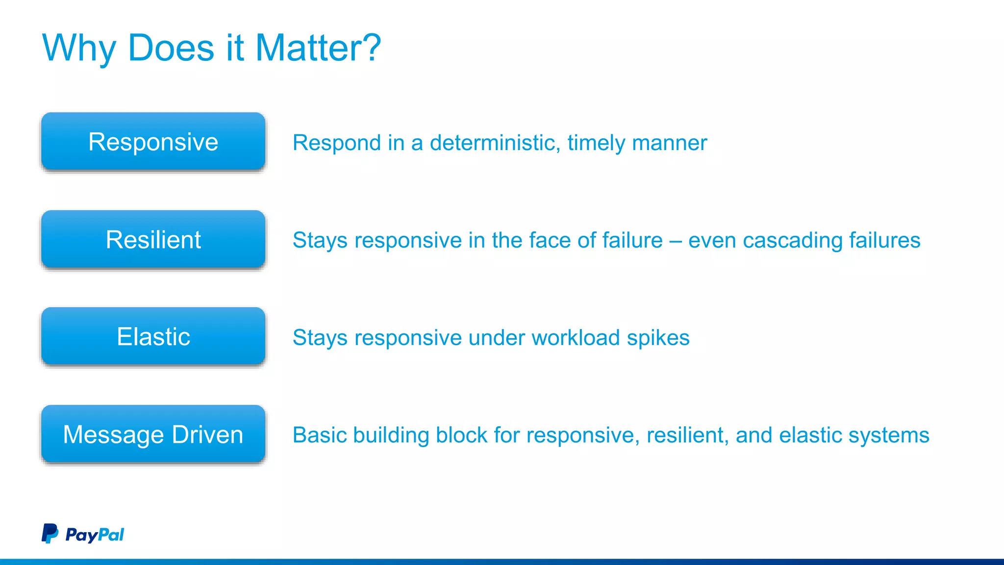 Why Does it Matter?
Respond in a deterministic, timely manner
Stays responsive in the face of failure – even cascading failures
Stays responsive under workload spikes
Basic building block for responsive, resilient, and elastic systems
Responsive
Resilient
Elastic
Message Driven
 