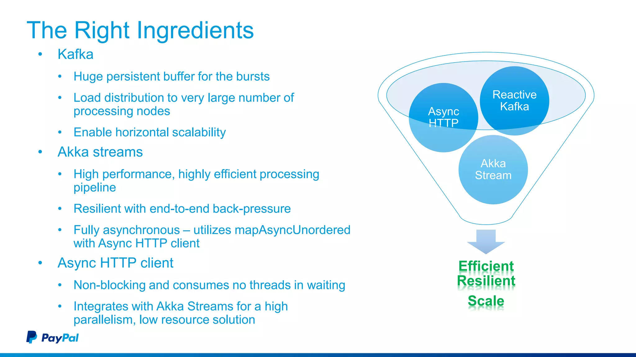 The Right Ingredients
• Kafka
• Huge persistent buffer for the bursts
• Load distribution to very large number of
processing nodes
• Enable horizontal scalability
• Akka streams
• High performance, highly efficient processing
pipeline
• Resilient with end-to-end back-pressure
• Fully asynchronous – utilizes mapAsyncUnordered
with Async HTTP client
• Async HTTP client
• Non-blocking and consumes no threads in waiting
• Integrates with Akka Streams for a high
parallelism, low resource solution
Efficient
Resilient
Scale
Akka
Stream
Async
HTTP
Reactive
Kafka
 