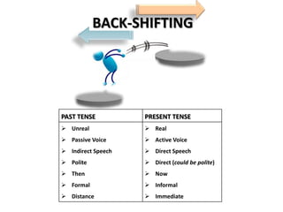 Back-Shifting - Malaysia - 7th litcon & 4th ill cl - 11-13 oct 2011 ...