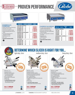 PROVEN PERFORMANCE
prices too low to print!

ITEM NO.

COUNTERTOP GAS
CHARBROILERS

WIDTH BURNERS

PRICE

CAST IRON RADIANTS

Stainless steel double wall construction
Reversible cast iron grates
Cool-to-touch extended front edge
Individual adjustable pilots with front
access
Unit ships natural gas with LP
conversion kit included
40,000 BTU per burner
29”L x 16”H
2 year parts and labor warranty

GCB15G-CR
GCB24G-CR
GCB36G-CR
GCB48G-CR

1
2
3
4

$ 817.00
$ 930.00
$ 1235.00
$ 1687.00

15”
24”
36”
48”

1
2
3
4

$ 780.00
$ 886.00
$ 1176.00
$ 1606.00

15”
24”
36”
48”

1
2
3
4

$ 751.00
$ 851.00
$ 1148.00
$ 1543.00

15”
24”
36”
48”

STAINLESS STEEL RADIANTS

GCB15G-SR
GCB24G-SR
GCB36G-SR
GCB48G-SR
CHAR ROCK

GCB15G-RK
GCB24G-RK
GCB36G-RK
GCB48G-RK

COUNTERTOP GAS GRIDDLES
¾” highly polished griddle plate fully
welded to stainless steel frame
Cool-to-touch extended front edge
Removable, easy to clean, stainless steel
catch tray included
Unit ships natural gas with LP conversion
kit included
High performance
30,000 BTU/burner
32”L x 15.875”H
2 year parts and labor warranty

ITEM NO.

BURNERS

PRICE

1
2
3
4

WIDTH

$ 717.00
$ 792.00
$ 1056.00
$ 1400.00

MANUAL CONTROLS

GG15G
GG24G
GG36G
GG48G

15”
24”
36”
48”

THERMOSTATIC CONTROLS

GG24TG
GG36TG
GG48TG

24”
36”
48”

$ 1201.00
$ 1533.00
$ 1960.00

2
3
4

DETERMINE WHICH SLICER IS RIGHT FOR YOU…

N

WI
14
20

INT

ER 20

1

WIN

WINTER

4

W

TUNDRA RESTAURANT SUPPLY

R

$ 3323.00

WINTER

2

prices too low to print!

ITEM NO. 3600N

WINTE

ITEM NO. G12A

PRICE

eTUNDRA.com

R 2 014

1

$ 1055.00

prices too low to print!

TE

NTER 20

4

N

WI

4

01

WI

Anodized aluminum
Belt driven, automatic operation
Automatic chute speed: 40 strokes/min
12" hard-chromed, hollow-ground knife
0 to ½" slice thickness
35° angled food carriage
Attached knife ring guard with removable slice
deflector
Nema 5-15P
1/2 HP motor
1 year parts and labor warranty
Note: Can slice small amounts of cheese

Anodized aluminum
Belt driven, manual operation
12" hard-chromed, special
alloy hollow-ground knife
0 to 9⁄16" slice thickness
Compact space saving design
Nema 5-15P
1/3 HP motor
1 year parts and labor warranty
Note: Light-duty slicers are not
recommended for cheese

PRICE

14

R 2 014

T E R 2 01

ITEM NO. C12

20

W

4

2 014

heavy-duty slicer

TE

ER

medium-duty slicer

IN

T

light-duty slicer

Stainless steel
Gear driven, manual operation
13" PreciseEdge™ hardened steel blade
0 to 1¼" slice thickness
45° angled food carriage
EZ-Glide™ slice system
Attached knife ring guard with removable slice
deflector
Nema 5-15P
1/2 HP motor
2 year parts & 1 year labor warranty
15 year warranty on knife drive gears
Note: All day slicing of cheese

PRICE

$ 3374.00

prices too low to print!

800.594.4183

25

 