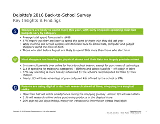Presentation title
[To edit, click View > Slide Master > Slide master1]
Copyright © 2016 Deloitte Development LLC. All rights reserved. 2
Key Insights & Findings
Deloitte’s 2016 Back-to-School Survey
Shoppers are likely to spend more this year, with early shoppers spending most but
budgets vary by category
Most shoppers are heading to physical stores and their lists are largely predetermined
Parents are using digital to do their research ahead of time; shopping is a surgical
strike
• Average total spend forecasted is $488
• 87% report that they are likely to spend the same or more than they did last year
• While clothing and school supplies still dominate back-to-school lists, computer and gadget
shoppers spend the most on tech
• Those who start before August are likely to spend 26% more than those who start later
• In-store still prevails over online for back-to-school season, except for purchases of technology
• 2/3 of spending for traditional categories – clothing and school supplies – will occur in store
• 67% say spending is more heavily influenced by the school’s recommended list than by their
children
• Nearly 1/3 will take advantage of pre-configured kits offered by the school or PTA
• More than half will utilize smartphones during the shopping journey; almost 1/3 will use tablets
• 61% will research online before purchasing products in the physical store
• 25% plan to use social media, mostly for transactional information versus inspiration
 