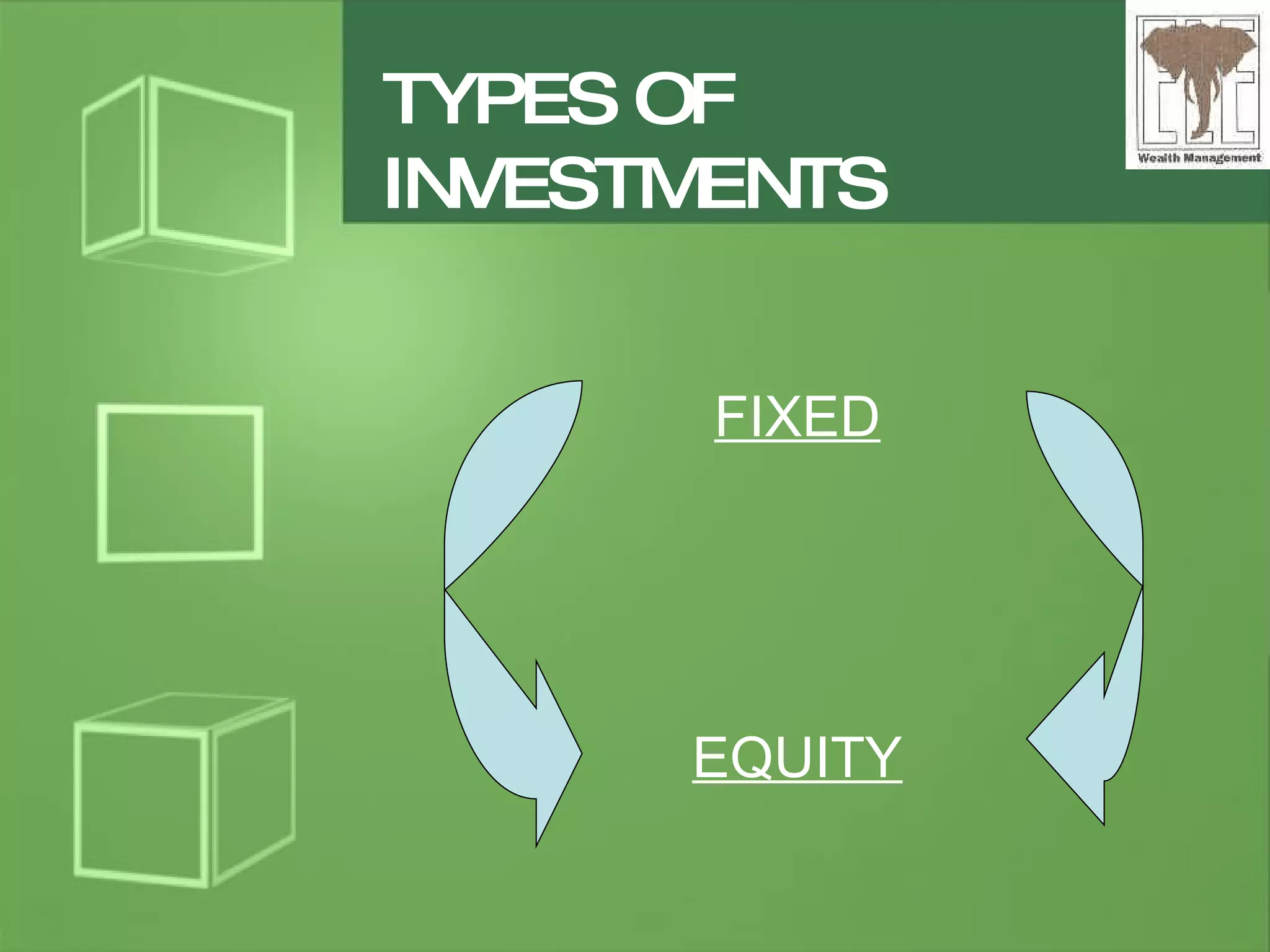TYPES OF  INVESTMENTS FIXED EQUITY 