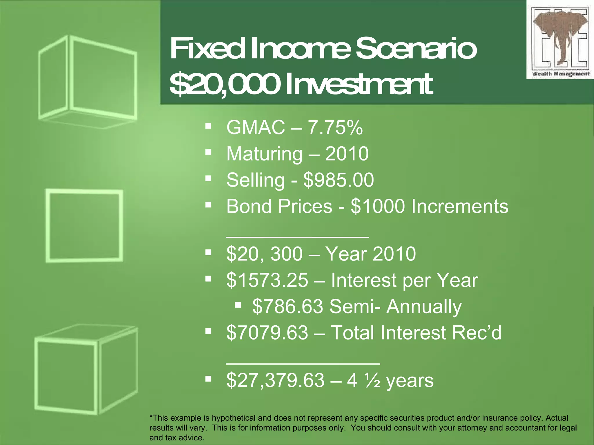 Fixed Income Scenario  $20,000 Investment GMAC – 7.75% Maturing – 2010 Selling - $985.00 Bond Prices - $1000 Increments _____________ $20, 300 – Year 2010 $1573.25 – Interest per Year $786.63 Semi- Annually $7079.63 – Total Interest Rec’d ______________ $27,379.63 – 4 ½ years *This example is hypothetical and does not represent any specific securities product and/or insurance policy. Actual results will vary.  This is for information purposes only.  You should consult with your attorney and accountant for legal and tax advice.  