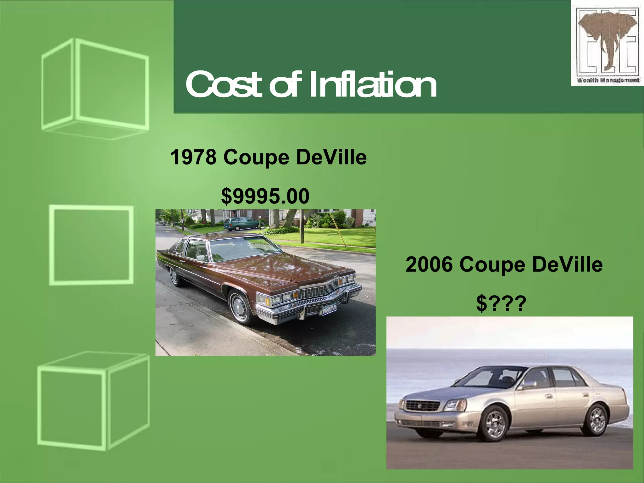 Cost of Inflation 1978 Coupe DeVille $9995.00  2006 Coupe DeVille $???  