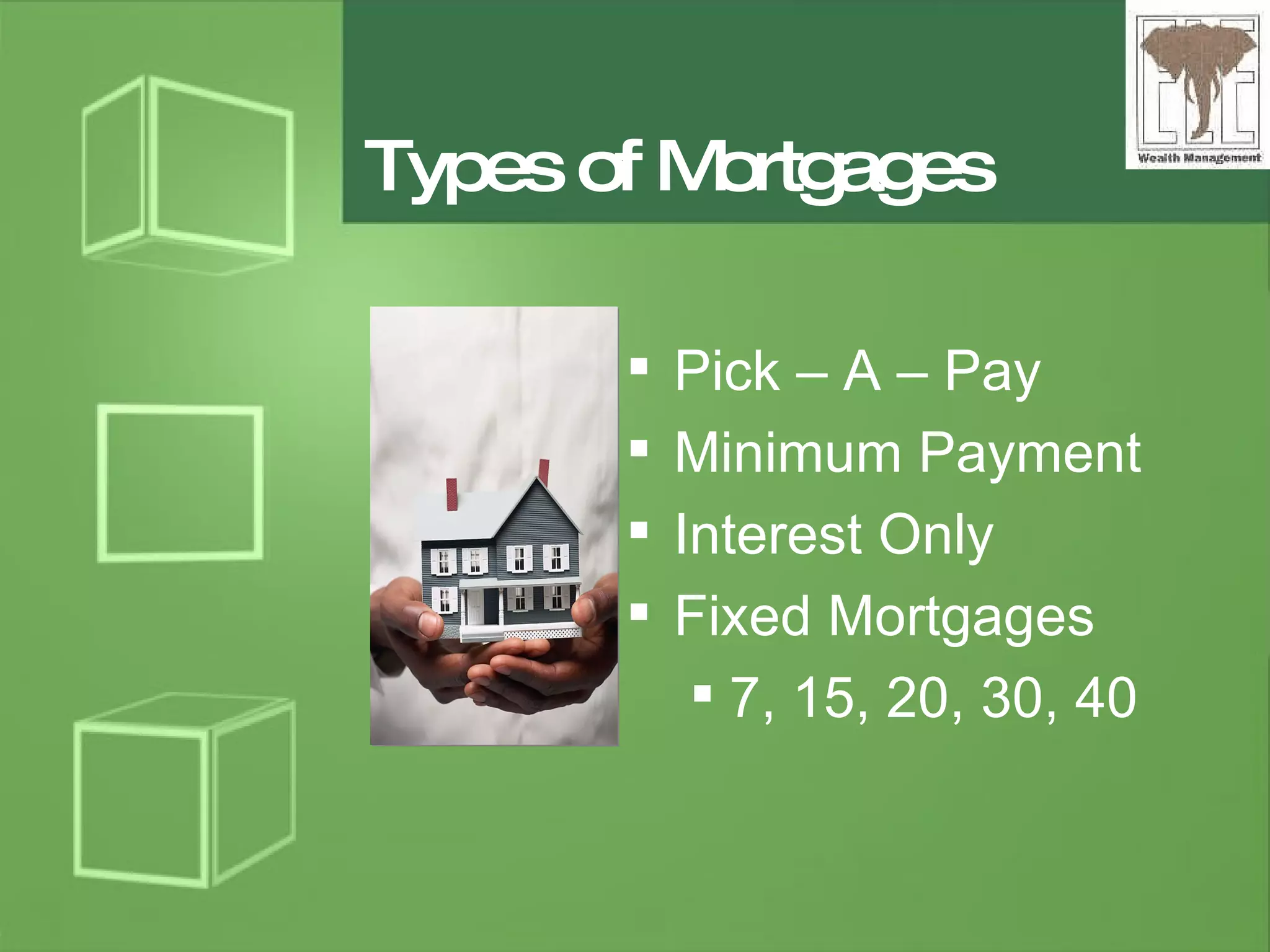 Types of Mortgages Pick – A – Pay Minimum Payment Interest Only Fixed Mortgages 7, 15, 20, 30, 40 