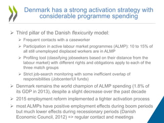 Denmark has a strong activation strategy with
considerable programme spending
 Third pillar of the Danish flexicurity model:
 Frequent contacts with a caseworker
 Participation in active labour market programmes (ALMP): 10 to 15% of
all still unemployed displaced workers are in ALMP
 Profiling tool (classifying jobseekers based on their distance from the
labour market) with different rights and obligations apply to each of the
three match groups
 Strict job-search monitoring with some inefficient overlap of
responsibilities (Jobcenter/UI funds)
 Denmark remains the world champion of ALMP spending (1.8% of
its GDP in 2013), despite a slight decrease over the past decade
 2015 employment reform implemented a tighter activation process
 most ALMPs have positive employment effects during boom periods
but much lower effects during recessionary periods (Danish
Economic Council, 2012) => regular contact and meetings
 