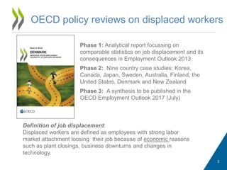 Phase 1: Analytical report focussing on
comparable statistics on job displacement and its
consequences in Employment Outlook 2013
Phase 2: Nine country case studies: Korea,
Canada, Japan, Sweden, Australia, Finland, the
United States, Denmark and New Zealand
Phase 3: A synthesis to be published in the
OECD Employment Outlook 2017 (July)
OECD policy reviews on displaced workers
Definition of job displacement:
Displaced workers are defined as employees with strong labor
market attachment loosing their job because of economic reasons
such as plant closings, business downturns and changes in
technology.
3
 