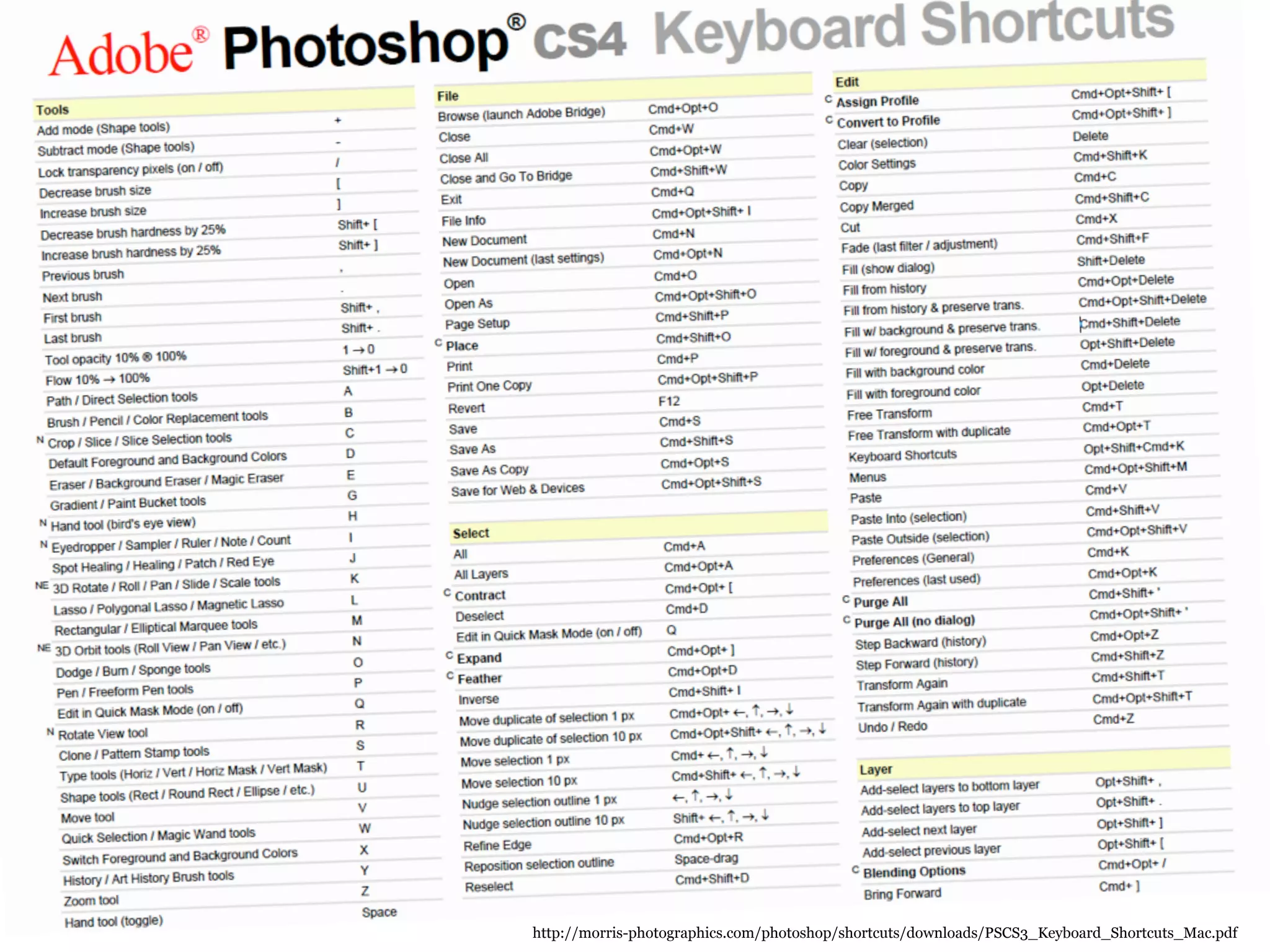 http://morris-photographics.com/photoshop/shortcuts/downloads/PSCS3_Keyboard_Shortcuts_Mac.pdf
 