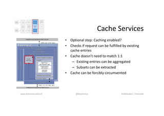 Cache Services
www.dimensionality.ch @Nephentur #obihackers | freenode
• Optional step: Caching enabled?
• Checks if reque...