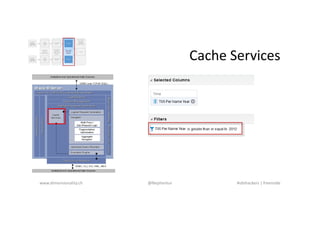 Cache Services
www.dimensionality.ch @Nephentur #obihackers | freenode
 