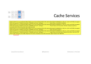 Cache Services
www.dimensionality.ch @Nephentur #obihackers | freenode
[2016-05-28T15:31:22.139+00:00] [OBIS] [TRACE:3] []...