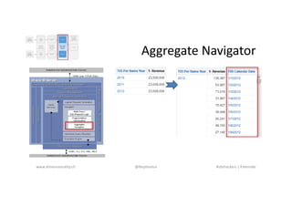 Aggregate Navigator
www.dimensionality.ch @Nephentur #obihackers | freenode
 