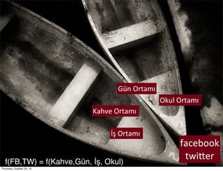 Gün	
 Ortamı
Okul	
 Ortamı	
 
Kahve	
 Ortamı	
 
İş	
 Ortamı	
 

f(FB,TW) = f(Kahve,Gün, İş, Okul)
Thursday, October 24, 13

facebook
twi^er

 