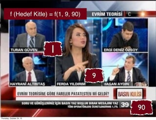 f (Hedef Kitle) = f(1, 9, 90)

1
9

90
Thursday, October 24, 13

 