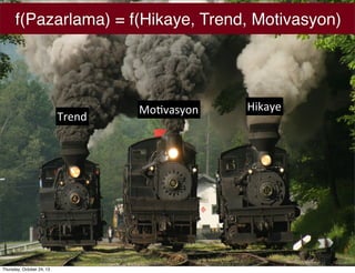 f(Pazarlama) = f(Hikaye, Trend, Motivasyon)

Trend

Thursday, October 24, 13

Mo&vasyon

Hikaye

 