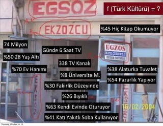 f (Türk Kültürü) = ?
%45	
 Hiç	
 Kitap	
 Okumuyor
74	
 Milyon
%50	
 28	
 Yaş	
 AlH

Günde	
 6	
 Saat	
 TV

%70	
 Ev	
 Hanımı

338	
 TV	
 Kanalı
%8	
 Üniversite	
 M.

%30	
 Fakirlik	
 Düzeyinde

%38	
 Alaturka	
 Tuvalet
%54	
 Pazarlık	
 Yapıyor

%26	
 Bıyıklı
%63	
 Kendi	
 Evinde	
 Oturuyor
%41	
 KaH	
 Yakıtlı	
 Soba	
 Kullanıyor
Thursday, October 24, 13

 