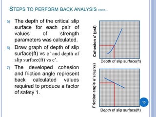 BACK ANALYSIS IN SLOPE STABIL.pptx