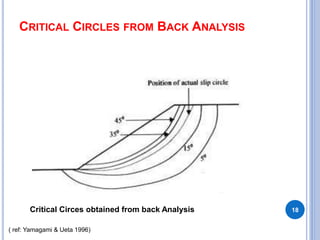 BACK ANALYSIS IN SLOPE STABIL.pptx