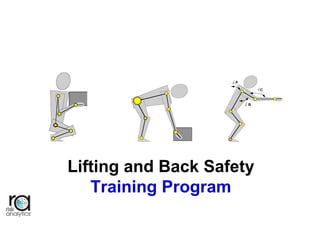 ©© 2006 RiskAnalytics, LLC2006 RiskAnalytics, LLC Page 1
Lifting and Back Safety
Training Program
A
B
C
© 2006 RiskAnalytics, LLC
 