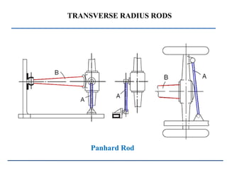 TRANSVERSE RADIUS RODS
Panhard Rod
 