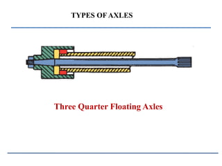 TYPES OF AXLES
Three Quarter Floating Axles
 