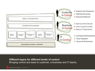 Bank 2.0 & Backbase | PPTX