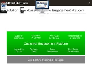 Solution : Backbase  Customer Engagement  Platform Customer Experience Solutions. Delivered. Web Site 1.0 Core Banking Sys...