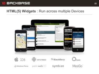 HTML(5) Widgets  : Run across multiple Devices 