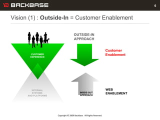 Vision (1) :  Outside-In  = Customer Enablement INTERNAL SYSTEMS  AND PLATFORMS INSIDE-OUT APPROACH Copyright © 2009 Backb...