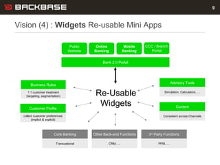 Vision (4) :  Widgets  Re-usable Mini Apps Bank 2.0 Portal Public Website Online Banking CCC / Branch Portal Mobile Bankin...