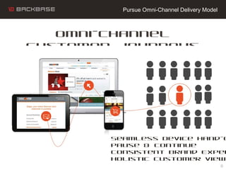 Omni-Channel
Customer Journeys
Pursue Omni-Channel Delivery Model
8
Seamless Device Hand-o
Pause & Continue
Consistent Bra...