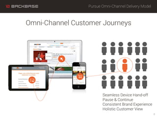 Omni-Channel Customer Journeys
Pursue Omni-Channel Delivery Model
8
Seamless Device Hand-off
Pause & Continue
Consistent B...