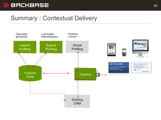 Customer Experience Solutions. Delivered.   2




Targeting, Segmentation, Context Delivery
 
