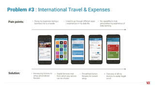 Problem #3 : International Travel & Expenses
• Doing my expenses during a
business trip is a hassle
• I need to go through different apps
/ experiences in my daily life
• No capability to truly
personalise my experience of
daily banking
Pain points:
Solution: • Introducing Actions to
setup personalised
Recipes
• Pre-defined Action
Recipes for instant
setup
• Overview of all my
Actions to easily toggle
on/of
• Digital Services Hub
from which any service
can be chosen
 