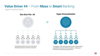Value Driver #4 – From Mass to Smart Banking
Companies produce in mass and sell an
identical product to all their customers
Companies offer tailored products and Customization
possibilities to each of their Customer, creating an
intimate and long-lasting experience.
Hyper PersonalizationOne-Size-Fits- All
Digital Transformation
 